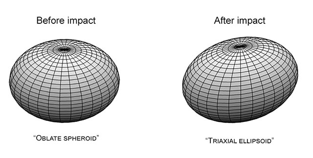 la Mission DART a Réussi à Dévier un Astéroïde
